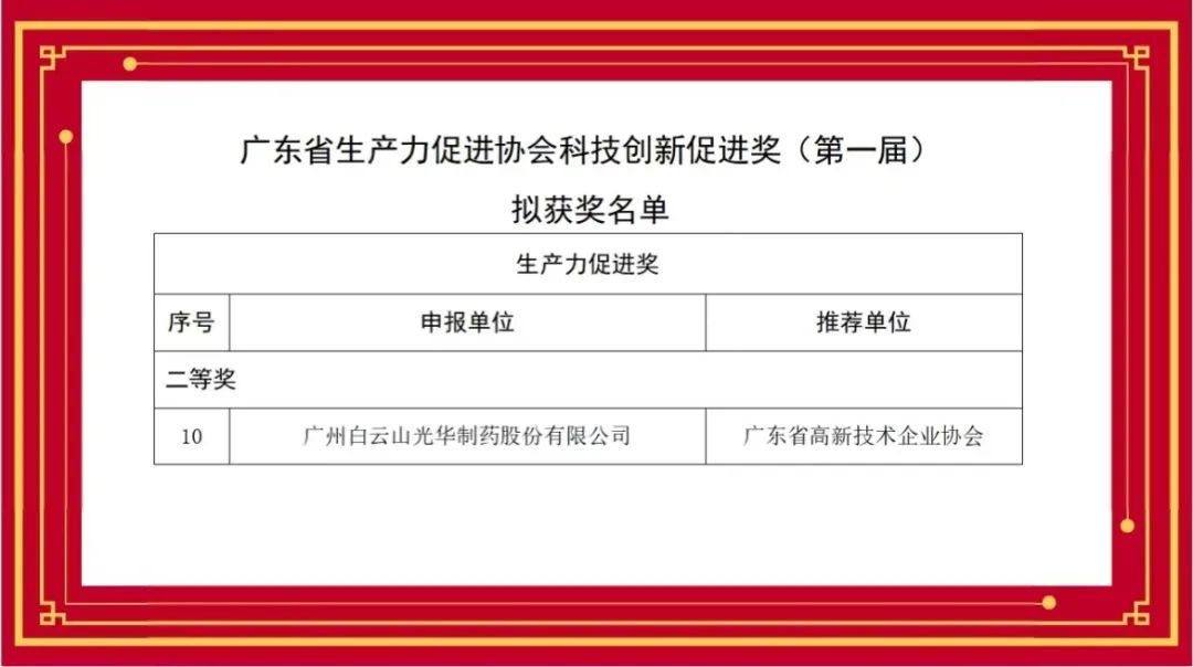 喜讯丨白云山gopay钱包公司荣获首届广东省生产力增进协会科技立异增进奖